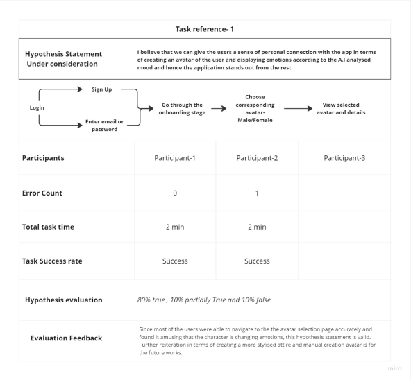 User Journey Mapping - Evaluation-1