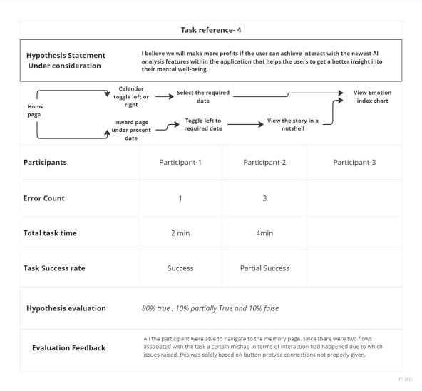 User Journey Mapping - Evaluation-2