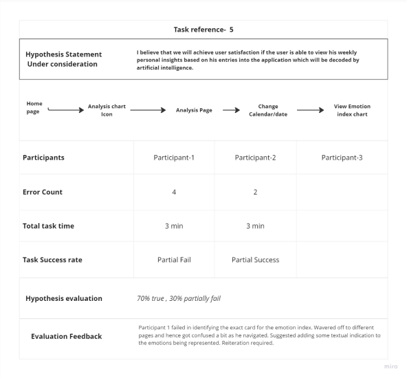 User Journey Mapping - Evaluation-3