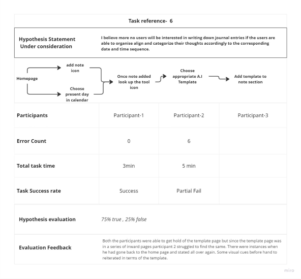 User Journey Mapping - Evaluation-4