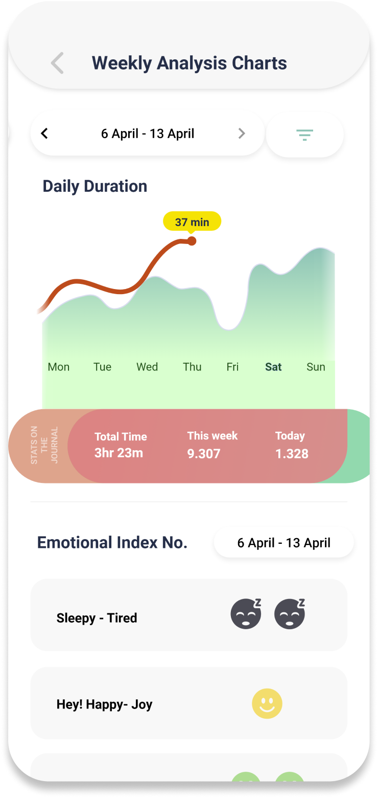 Weekly Analysis Chart – 1 (1)